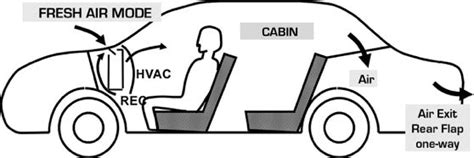 can a car exhaust leak cause carbon monoxide poisoning|Sources of carbon monoxide 